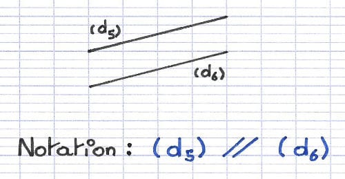Deux droites parallèles ne possédant pas de point d’intersection.