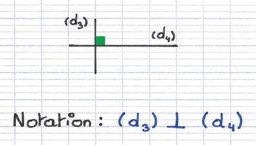 Deux droites perpendiculaires se coupant en formant un angle droit.