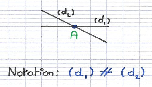 Deux droites se croisant en un point d’intersection A.