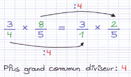 Simplification de la multiplication de 3/4 par 8/5 en 3/1 × 2/5.