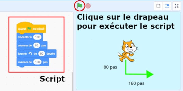 Drapeau vert encadré au-dessus de la scène où le chat de Scratch démarre le déplacement programmé par le script.