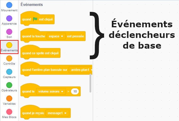 Catégorie Événements de Scratch listant les blocs déclencheurs jaunes: drapeau, touche, clic, arrière-plan, volume sonore et message.