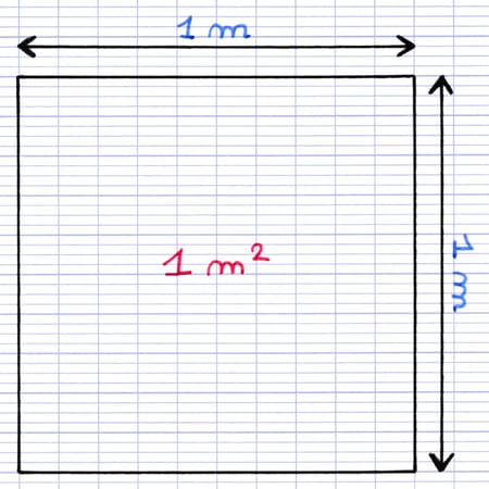 Carré de 1 m de côté dont l’aire intérieure est notée 1 m².