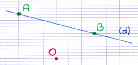 Deux points A et B sont placés sur la droite (d) avant de construire son image.