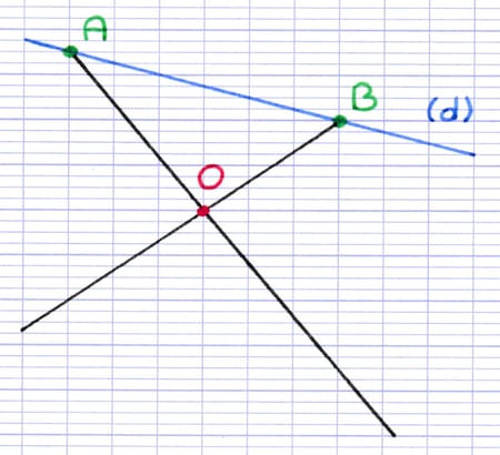 Deux demi-droites tracées depuis A et B et prolongées au-delà du centre de symétrie O.