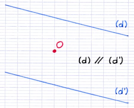 Les deux droites symétriques (d) et (d’) sont parallèles autour du centre de symétrie : (d) // (d’).