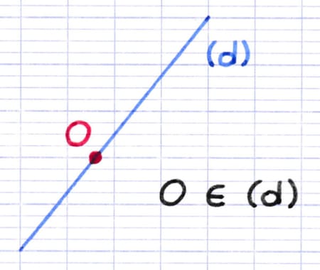 Centre de symétrie positionné sur une droite (d).