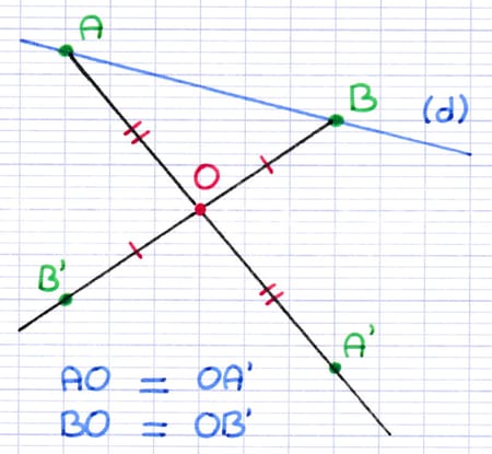 Points A’ et B’ placés à égale distance de O sur les demi-droites permettant de trouver les images des points de la droite par symétrie centrale.
