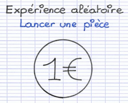 Expérience aléatoire dont on souhaite tracer l’arbre de probabilité : lancer une pièce de monnaie.