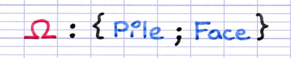 Identification des deux issues de l’expérience aléatoire : Ω = {Pile ; Face}.