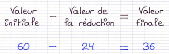 Schéma valeur initiale - valeur de la réduction = valeur finale (60 - 24 = 36).