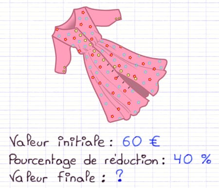 Robe à fleurs d’une valeur initiale de 60 € sur laquelle on souhaite appliquer un pourcentage de réduction de 40 %.