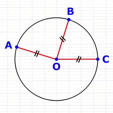 Cercle avec trois rayons [OA], [OB] et [OC] de longueur identique.