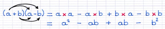 Identité remarquable développée par la double distributivité : (a + b)(a - b) = a×a - a×b + b×a - b×b = a² - ab + ab - b².