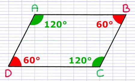 Parallélogramme ABCD avec angles opposés de mesure identique : A et C mesurant 120° et B et D mesurant 60°.