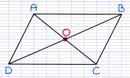 Parallélogramme ABCD avec son centre de symétrie correspondant au point d’intersection de ses deux diagonales.