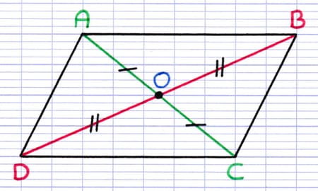 Parallélogramme ABCD avec ses deux diagonales [AC] et [BD] se coupant en leur milieu, le point O.