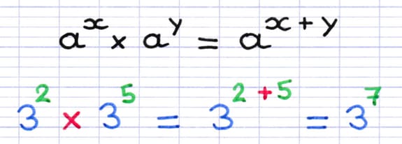 Produit de puissances dont la base est identique : aˣ × aʸ = aˣ⁺ʸ (formule), 3² × 3⁵ = 3²⁺⁵ = 3⁷ (exemple).