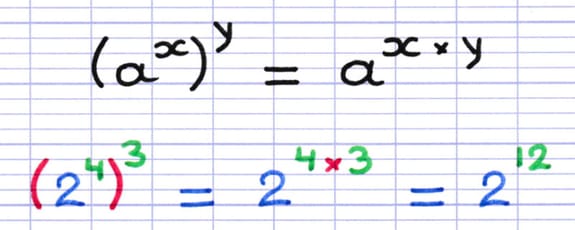 Puissance d’une puissance : (aˣ)ʸ = aˣ×ʸ (formule), (2⁴)³ = 2⁴×³ = 2¹² (exemple).