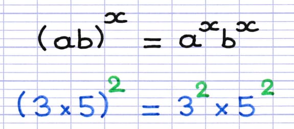 Puissance d’une multiplication : (ab)ˣ = aˣbˣ (formule), (3 × 5)² = 3² × 5² (exemple).