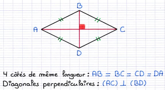 Losange ABCD avec une description de ses caractéristiques particulières.