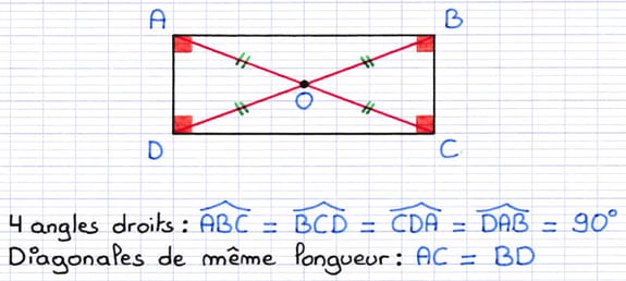Rectangle ABCD avec une description de ses caractéristiques particulières.