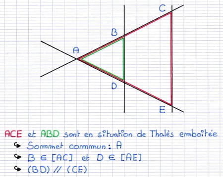 Caractéristiques permettant de reconnaître que les triangles ACE et ABD sont en situation de Thalès emboîtée.