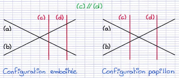 Deux droites sécantes et deux parallèles formant une configuration de Thalès emboîtée et papillon.