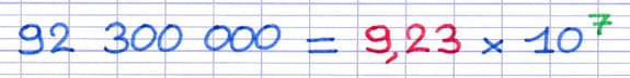 Notation scientifique du grand nombre 92 300 000 : 9,23 × 10⁷.