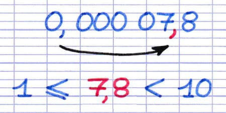Technique pour trouver la position de la virgule dans l’écriture scientifique.