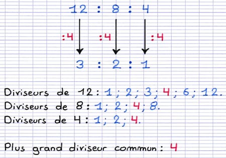 Le ratio à plusieurs nombres 12 : 8 : 4 est simplifié en 3 : 2 : 1 (division par 4).