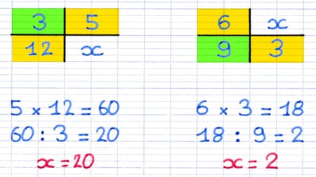 Deux exemples illustrant une technique permettant d’effectuer rapidement un produit en croix.