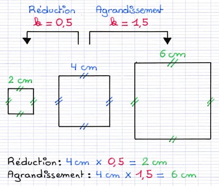 Propriété des longueurs lors d’un agrandissement ou réduction illustrée avec trois carrés de côtés 2 cm, 4 cm et 6 cm.