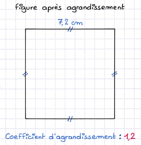 Carré dont on souhaite calculer les longueurs avant un agrandissement de coefficient 1,2.