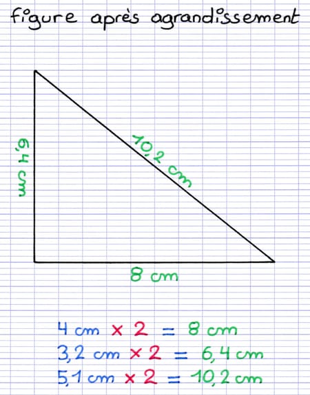 Les longueurs de la figure sont multipliées par le coefficient d’agrandissement.