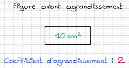 Rectangle d’aire 10 cm² dont on souhaite calculer l’aire après un agrandissement de coefficient 2.