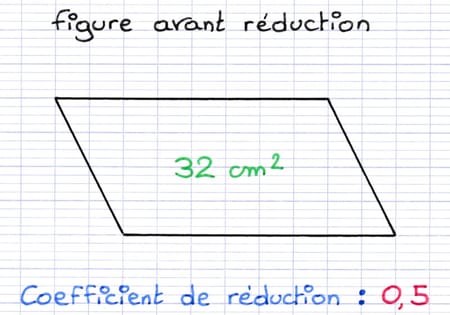 Parallélogramme d’aire 32 cm² dont on souhaite calculer l’aire d’une figure après une réduction de coefficient 0,5.