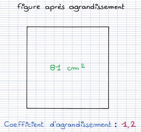 Carré d’aire 81 cm² dont on souhaite calculer l’aire avant un agrandissement de coefficient 1,2.