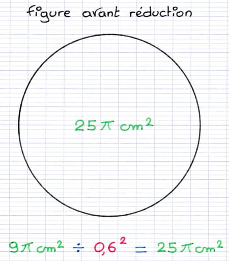 L’aire de la figure est divisée par un coefficient de réduction au carré.