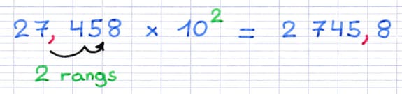 Nombre décimal multiplié par une puissance de dix à exposant positif : 27,458 × 10² = 2 745,8 (virgule déplacée de 2 rangs vers la droite).