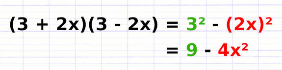 Développement d’une identité remarquable dont l’un des termes possède un coefficient : (3 + 2x)(3 - 2x) = 3² - (2x)² = 9 - 4x².