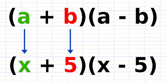 Les valeurs de a et b sont identifiées au sein de l’identité remarquable : a = x et b = 5.