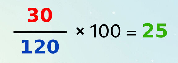 Calcul pour obtenir le pourcentage de réduction : 30 / 120 × 100 = 25 %.