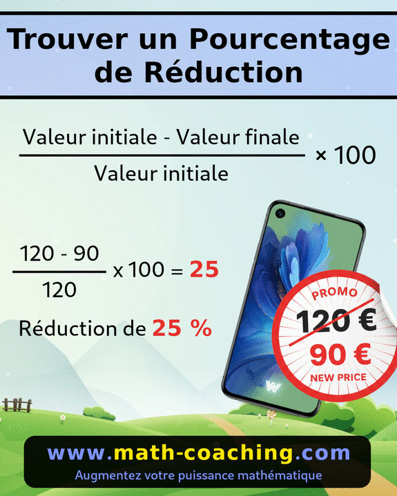 Formule du calcul du pourcentage de réduction : (Valeur initiale - Valeur finale) ÷ Valeur initiale × 100.