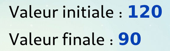 Identification de la valeur initiale (120) et de la valeur finale (90).