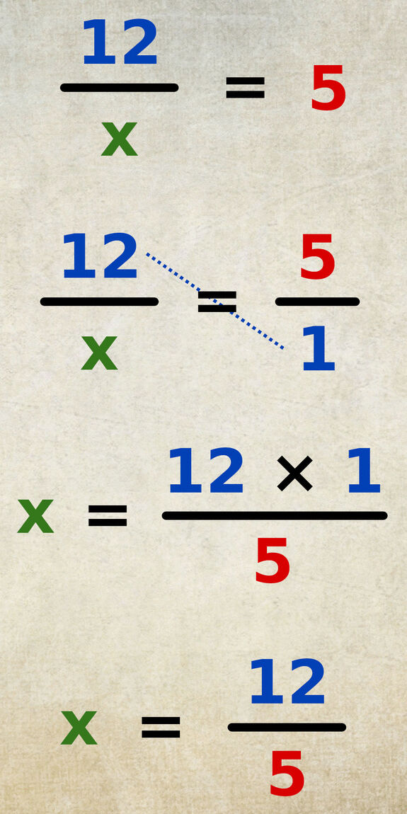 Exemple de résolution d’une équation sous la forme d’une égalité entre un nombre entier et une fraction : 12/x = 5 réécrit en 12/x = 5/1, donc x = (12 × 1) ÷ 5 = 12/5.