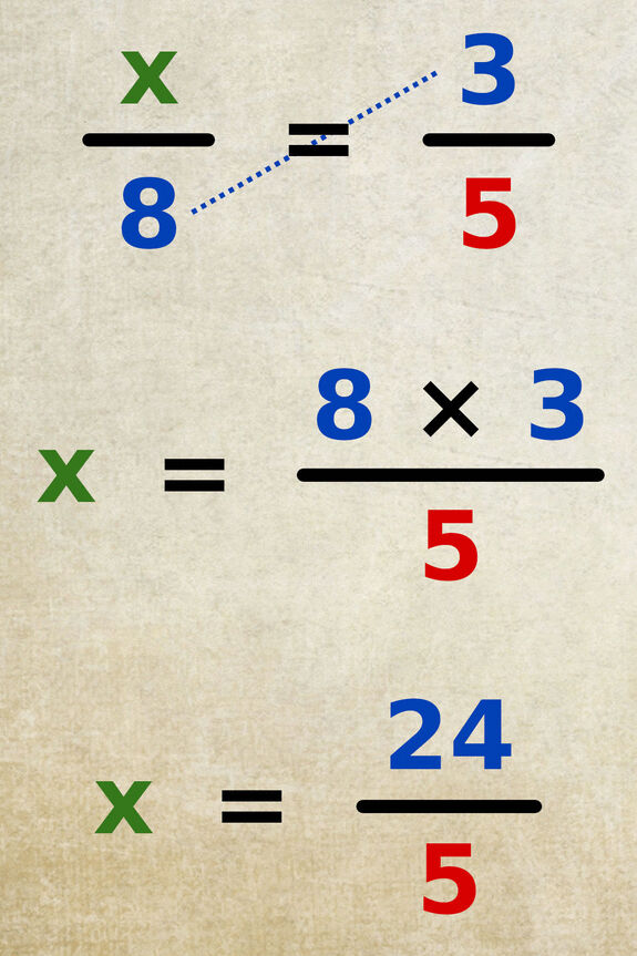 Exemple de l’utilisation du produit en croix pour résoudre une équation : x/8 = 3/5, donc x = (8 × 3) ÷ 5 = 24/5.