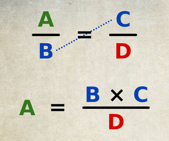La propriété du produit en croix permet de résoudre des équations : A/B = C/D devient A = (B × C) ÷ D.
