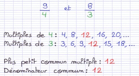 Listes des multiples de 4 et de 3, avec le PPCM 12 mis en évidence comme dénominateur commun.