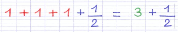 Somme 1 + 1 + 1 + 1/2 simplifiée en la somme d’un nombre entier et d’une fraction : 3 + 1/2.